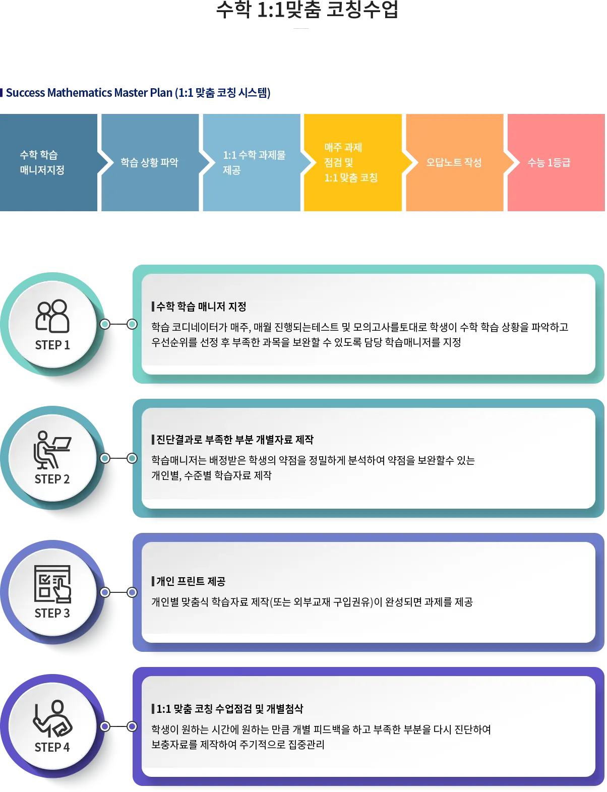 수학책임담임제 안내