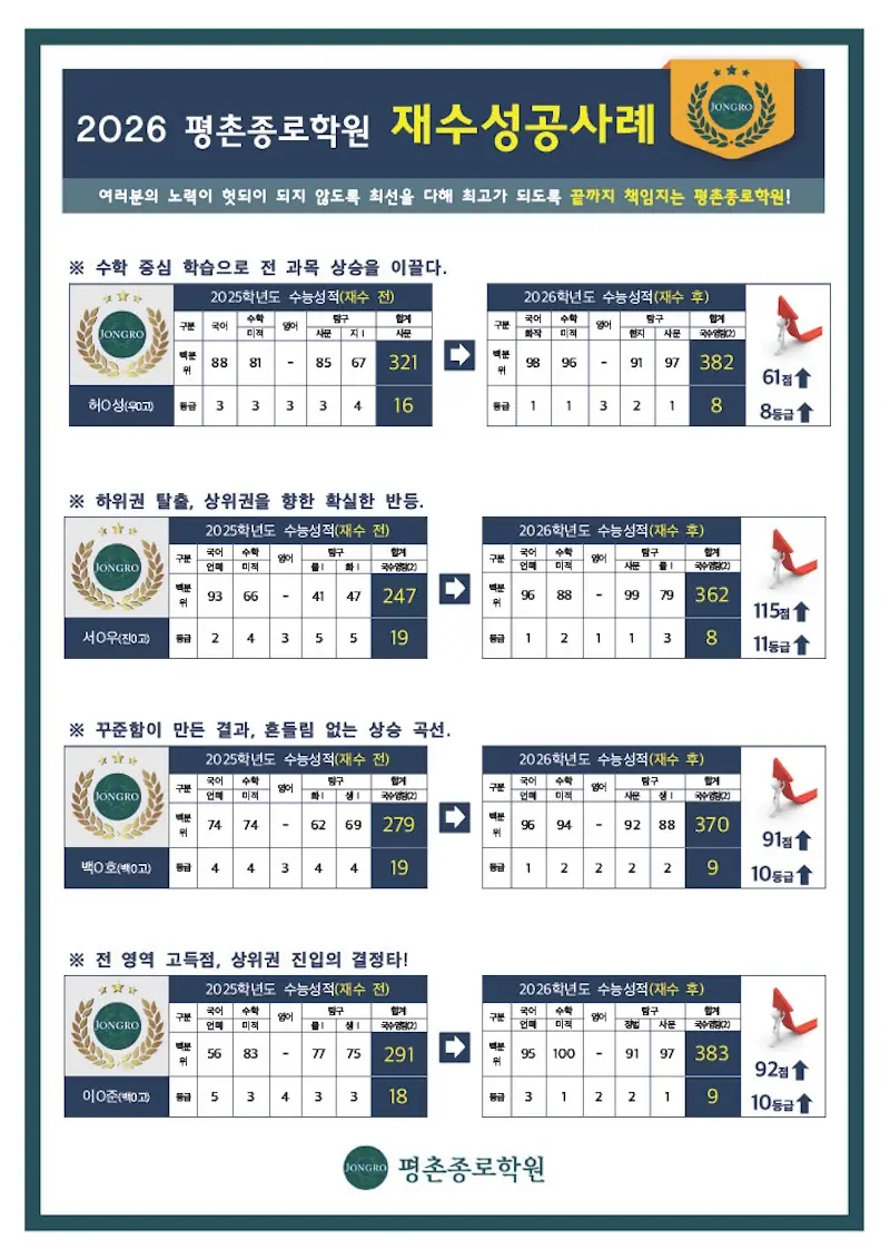성적 향상 사례