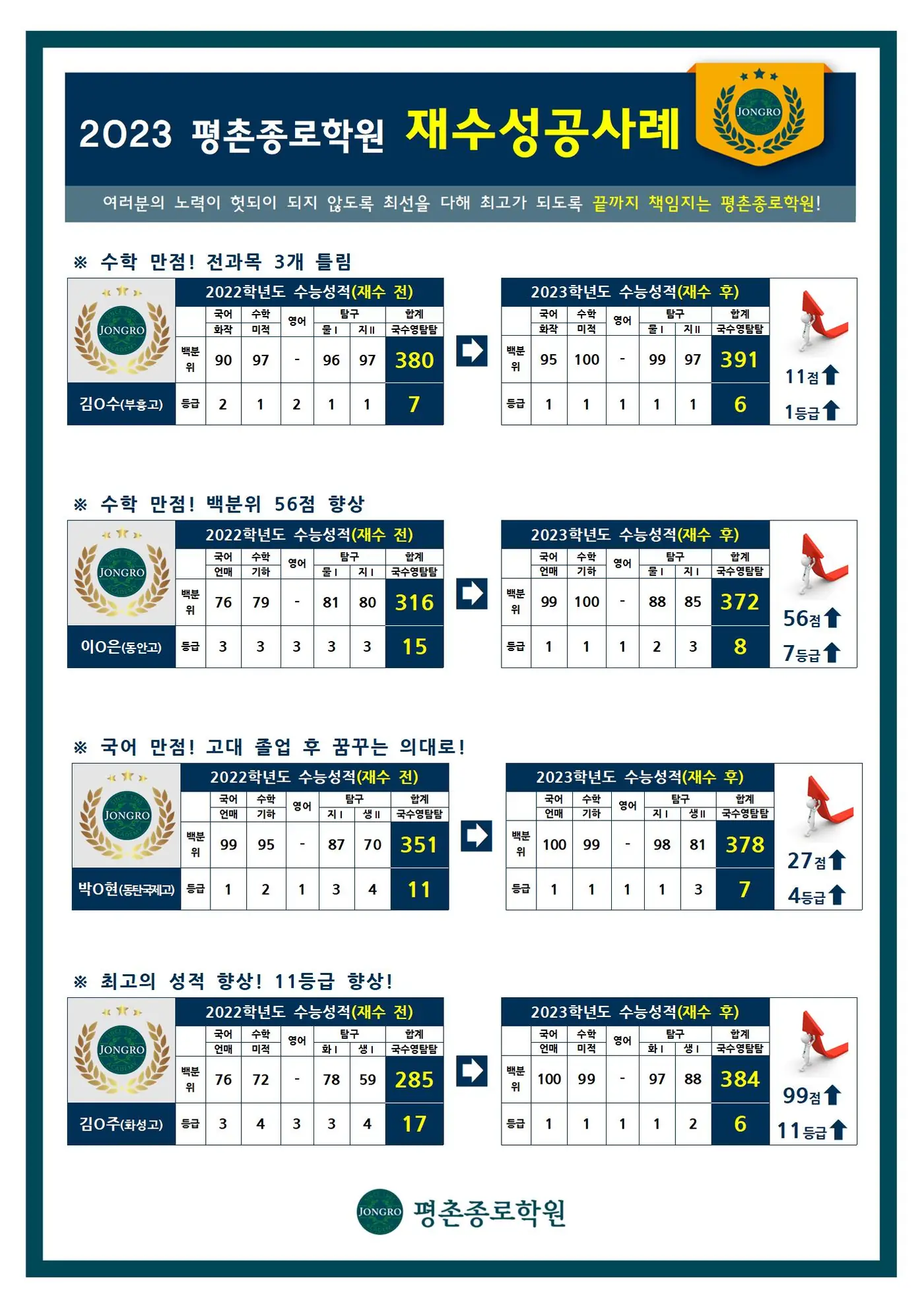 성적 향상 사례