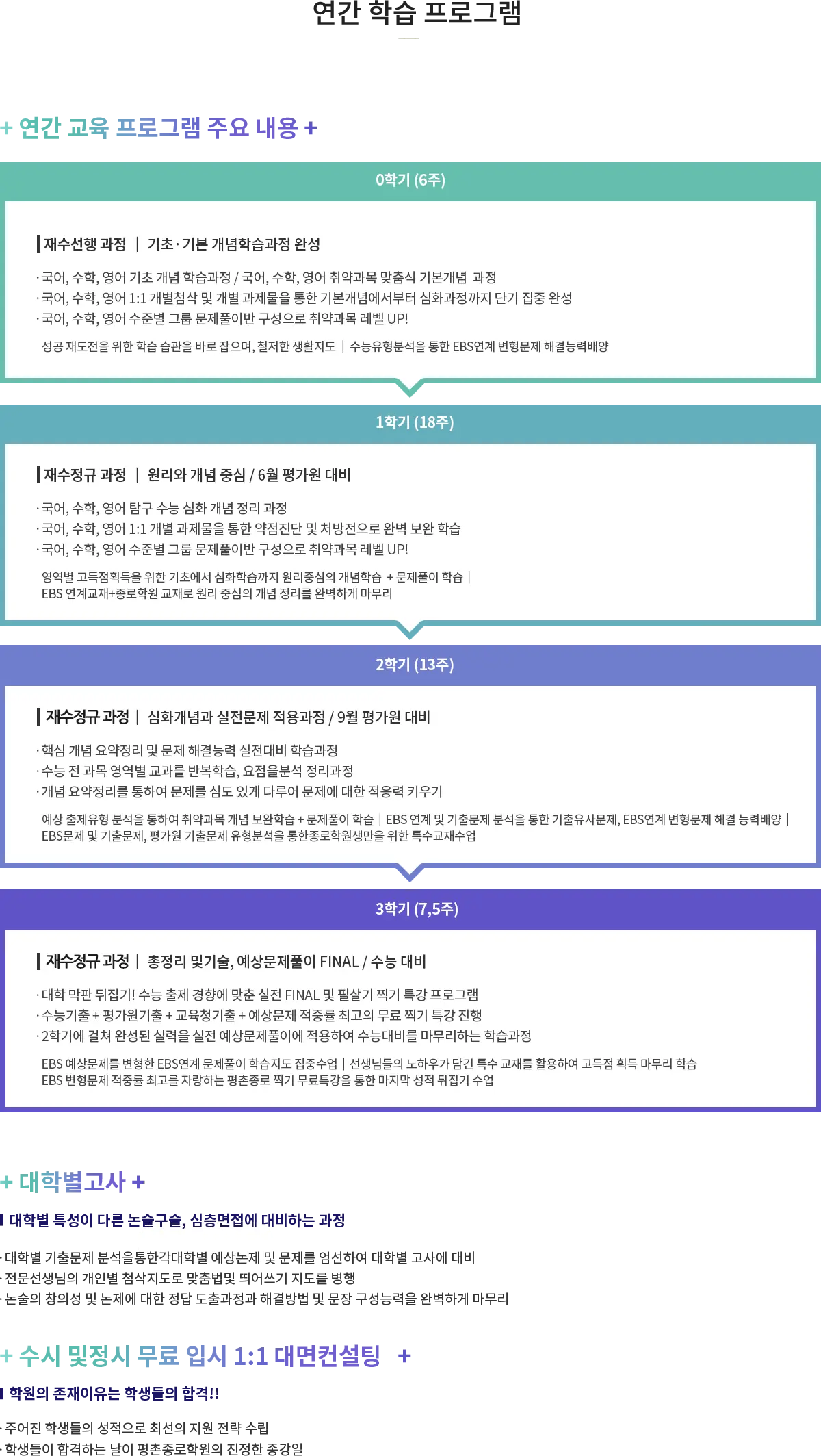 연간 학습 프로그램