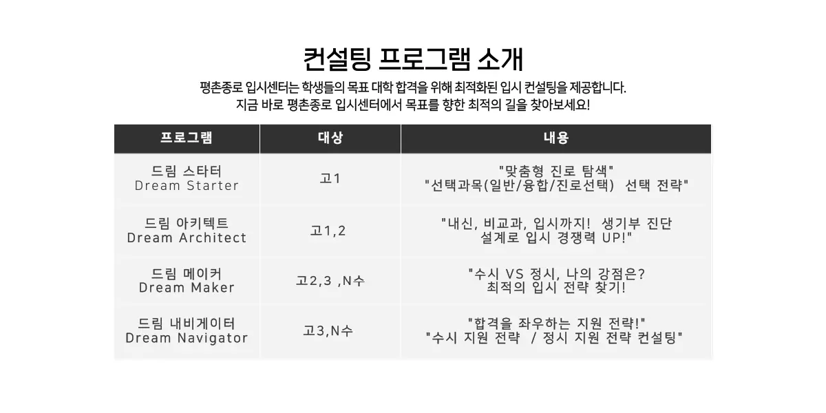 입시 컨설팅 안내