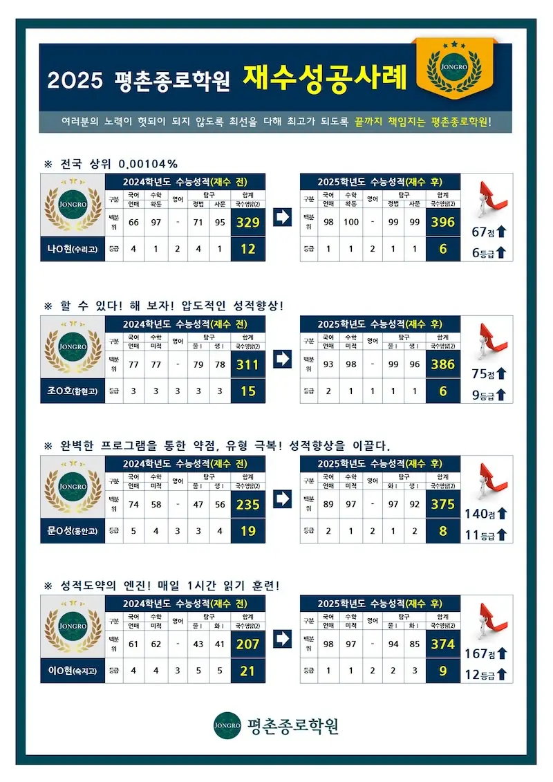 성적 향상 사례