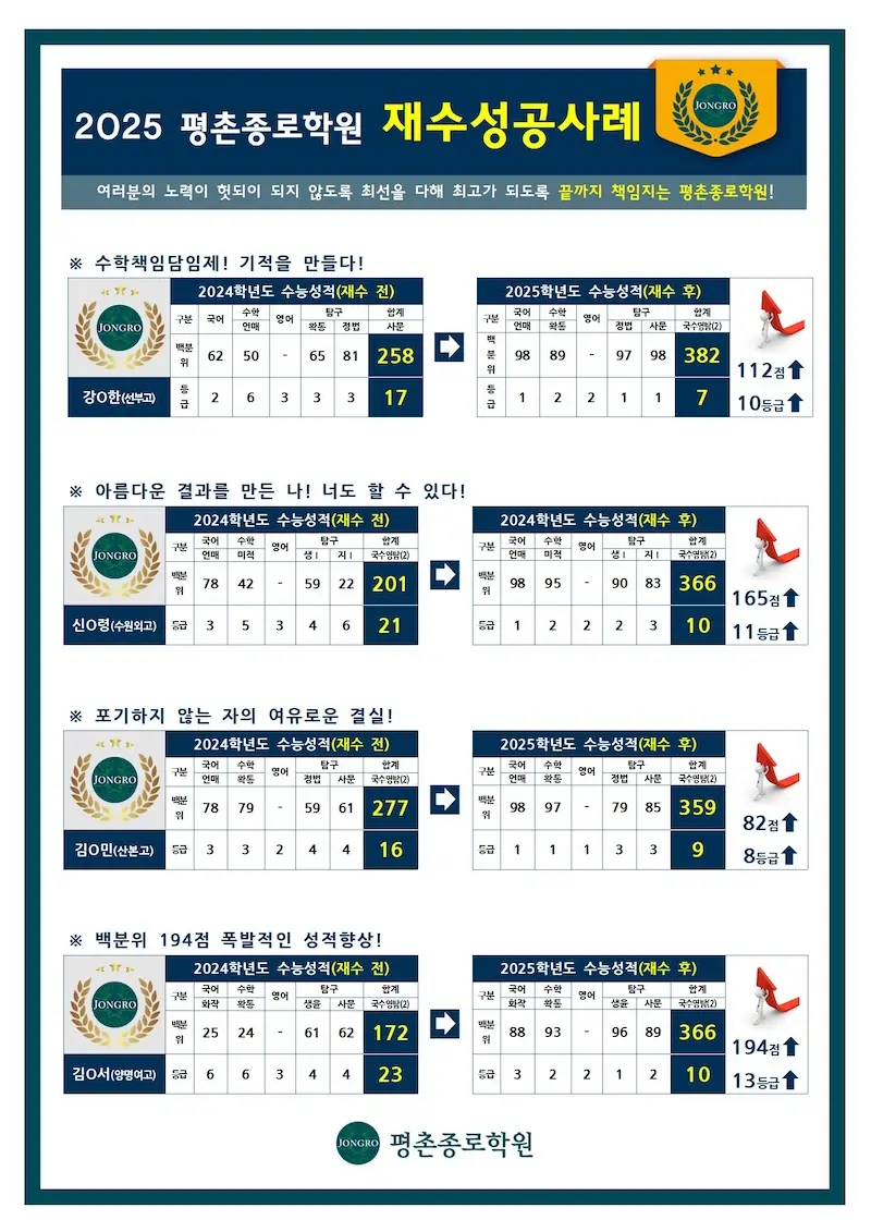 성적 향상 사례