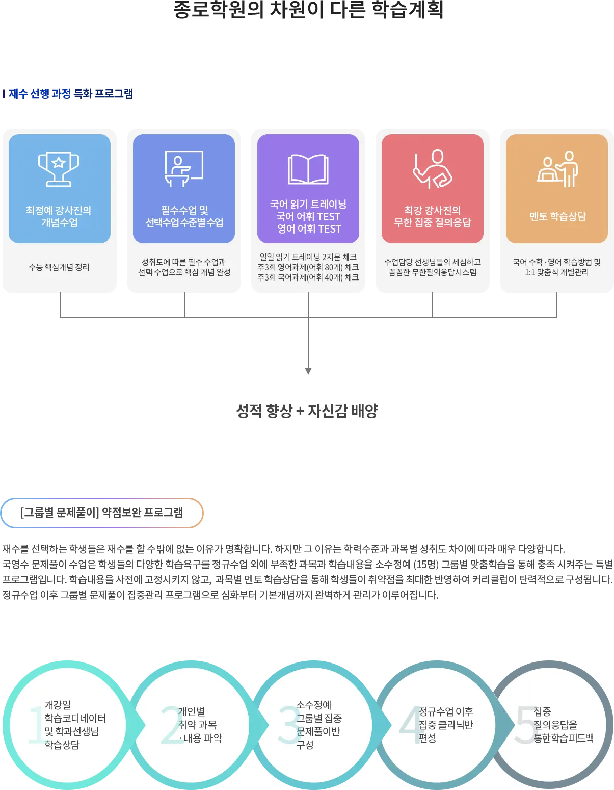 종로학원의 차원이 다른 학습계획