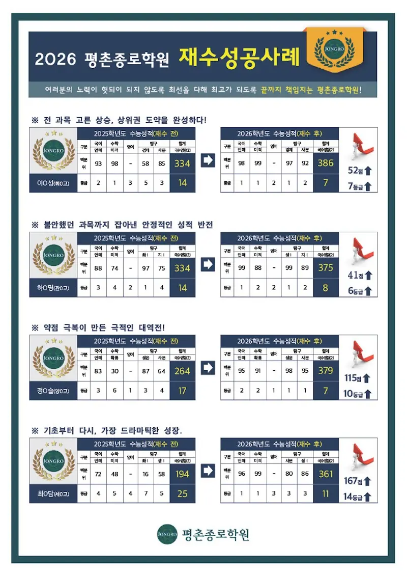 성적 향상 사례